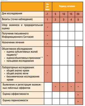 proctolog81.ru