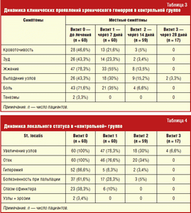Современные возможности комплексного консервативного лечения ...